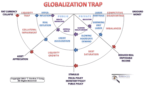 Globalization Trap