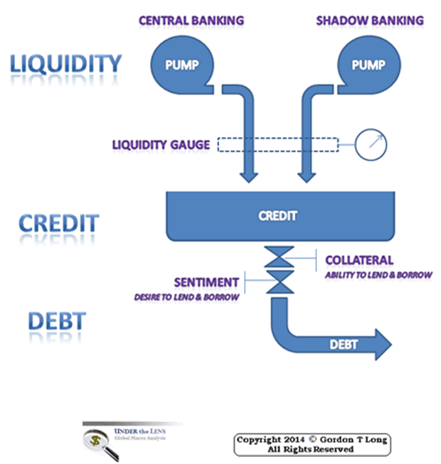 Shadow Banking Stealth Mutation The Acronyms For The Next Financial 