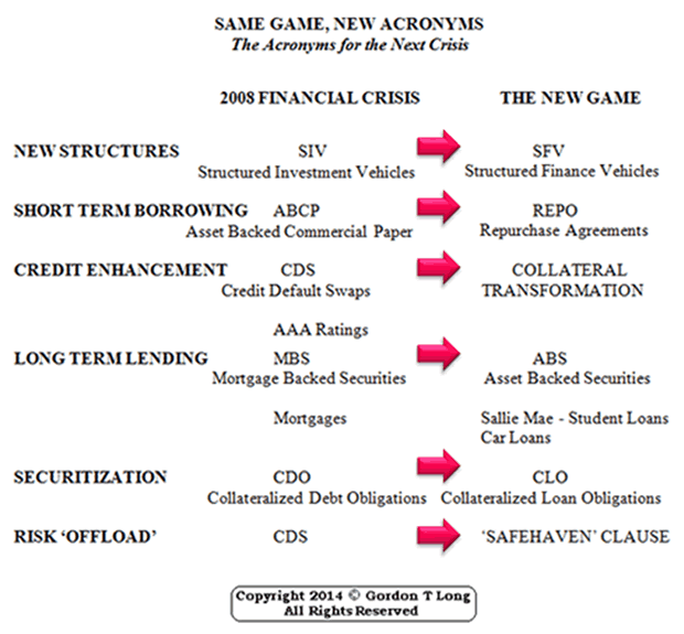 Shadow Banking Stealth Mutation The Acronyms For The Next Financial 