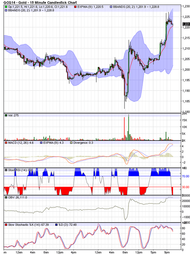 gold-price-bottom-1.gif