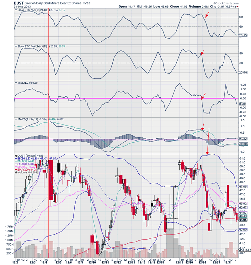 gold-price-bottom-5.gif