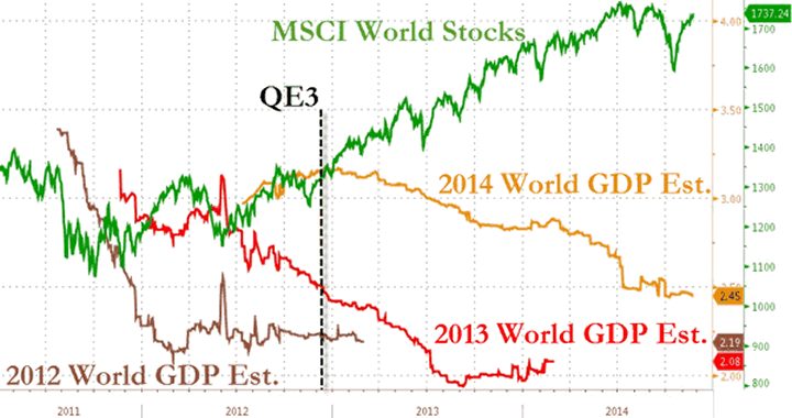 MSCI World Stocks
