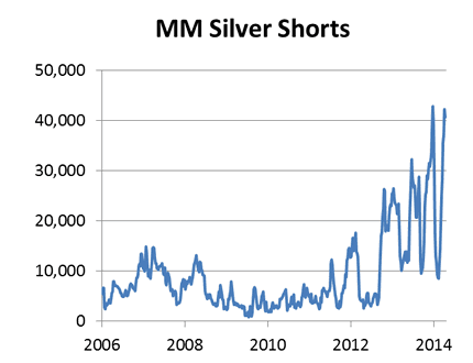 MM Silver Shorts