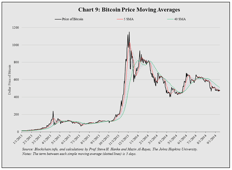 5 bitcoin into price