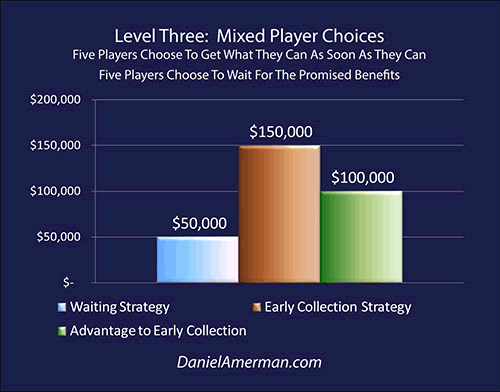 Level Three: Mixed Player Choices