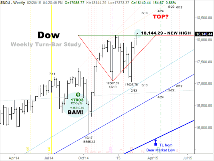 DOW Weekly Chart