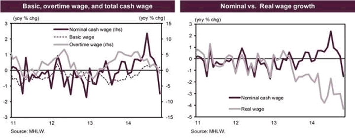 Total Cash Wage and Nominal versus Real Wage Growth Charts