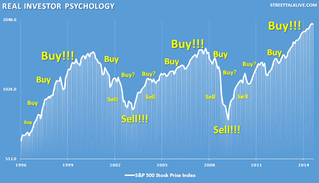 Real Investor Psychology