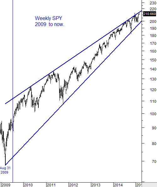 Weekly SPY 2009 to now