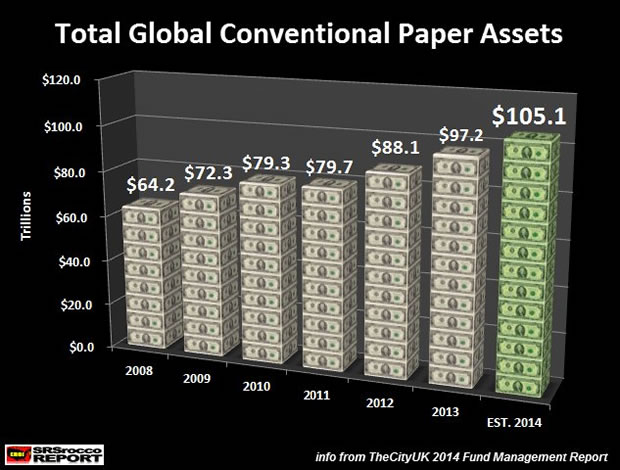 Total Global Conventional Paper Assets