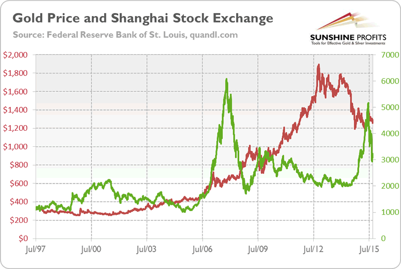 Can Gold Market Crash