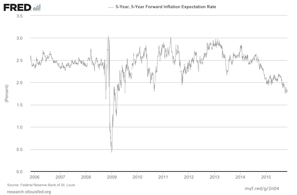inflationexpectation
