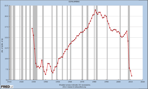 Velocity of Money