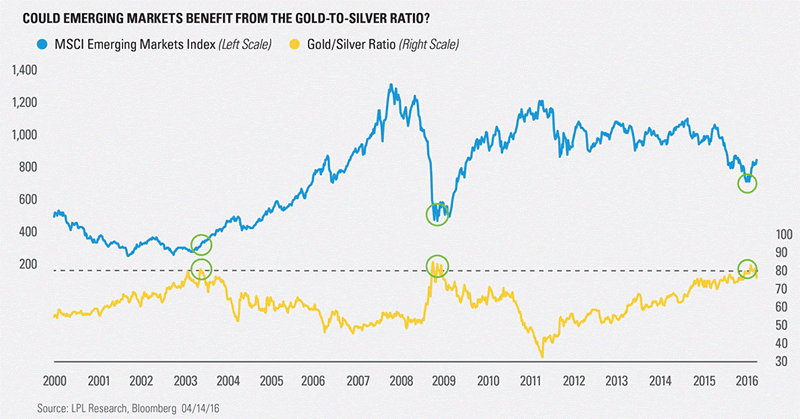 Will Global Stocks Continue To Rise After Their Breakout To All-Time Highs?  - InvestingHaven