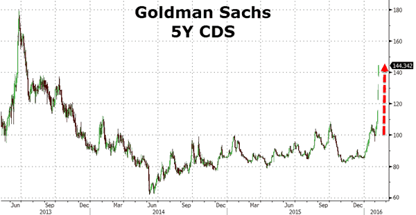 Goldman Sachs 5-Year CDS