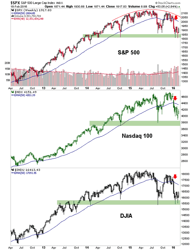 S&P500, NASDAQ and Dow Weekly Charts