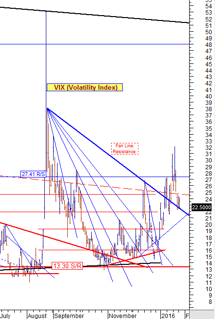 VIX