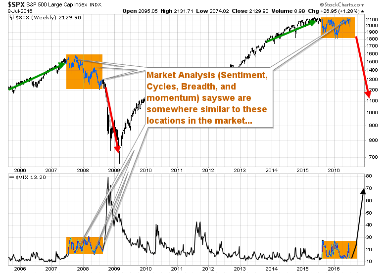 bonds in a stock market crash