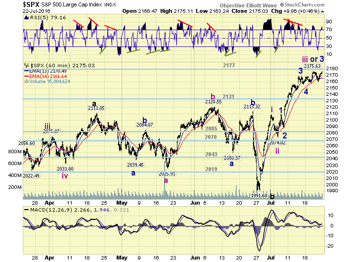 Spx Marketwatch