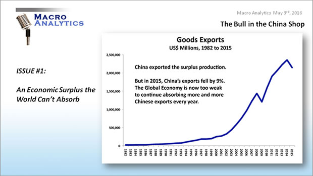 The World Can No Longer Absorb China's Surplus