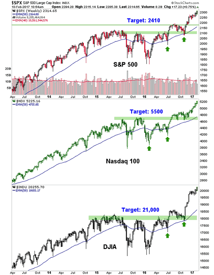 S&P500, NASDAQ100 and Dow Industrials Weekly Charts
