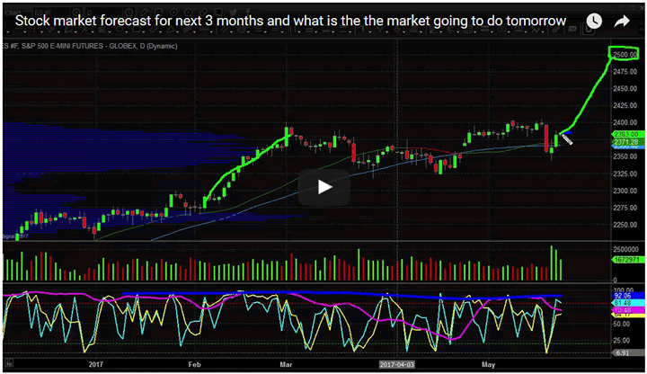 stock market predictions tomorrow