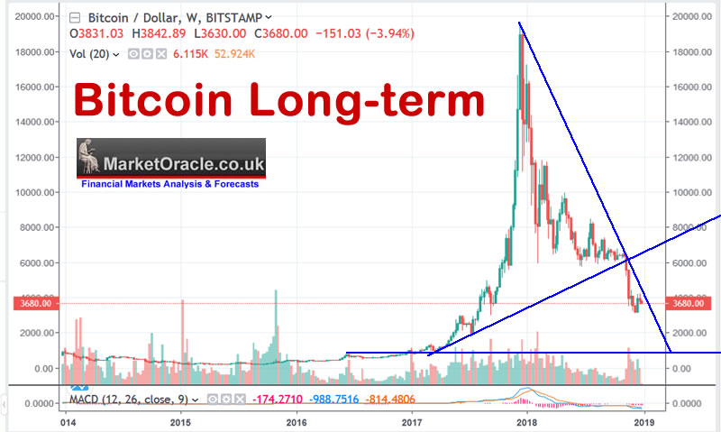 bitcoin cash long term forecast