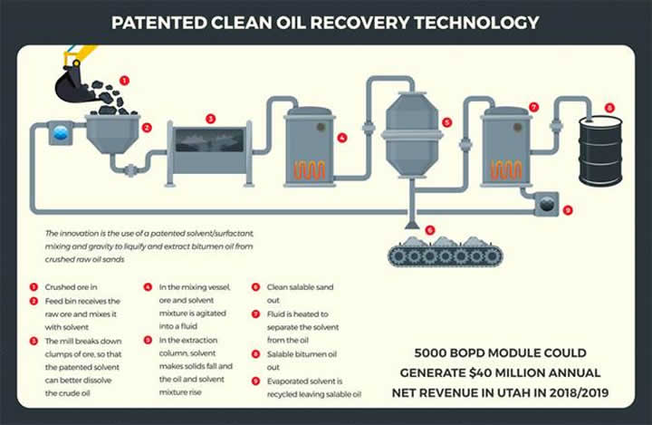 https://oilprice.com/a/img/cl/petroteq/oil-tech.jpg