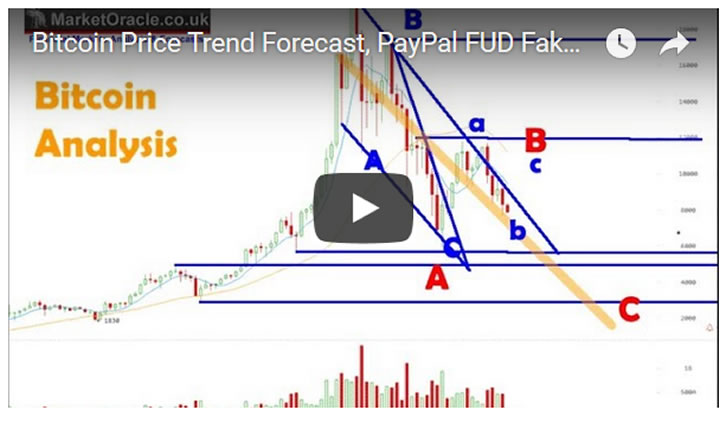 Bitcoin Price Trend Forecast, PayPal FUD Fake Cryptocurrency Warning