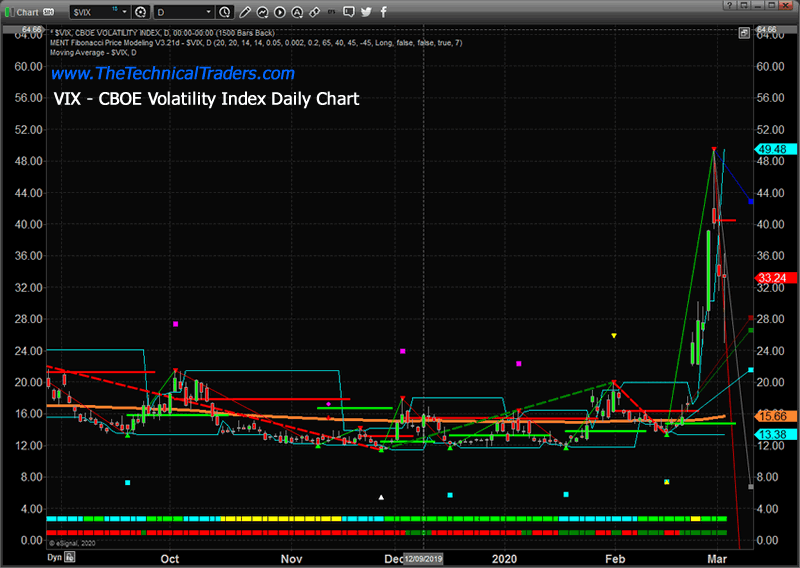 Have We Seen The Peak In The Stock Market VIX The Market Oracle