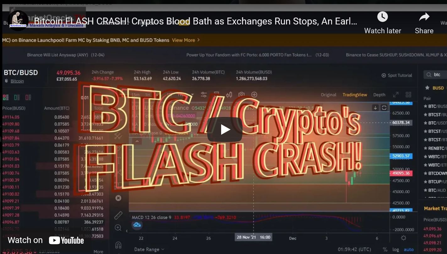 Bitcoin FLASH CRASH! Cryptos Blood Bath as Exchanges Run Stops, An Early Christmas Present for Some?