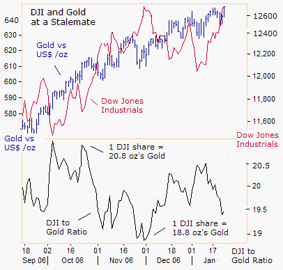 Global Money Supply out of Control, While crude oil has a major impact