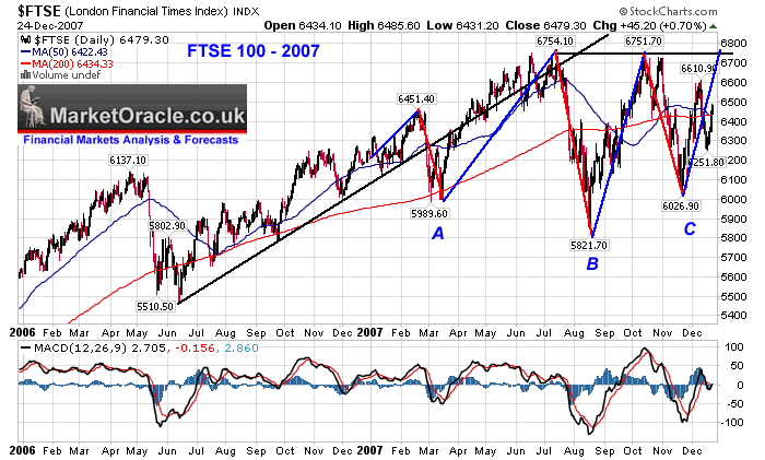 ftse index