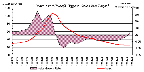 Japanese_House_Price_Index.gif