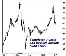 Three Ways to Invest in Russia 