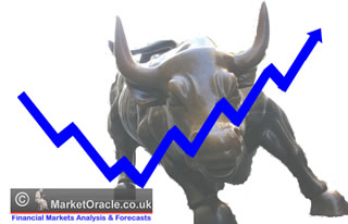 The bulls may have given the market a strong boost. But momentum indicators are extremely overbought and rolling over, thus giving sell signals.