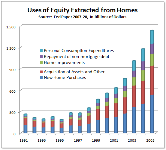 Home Equity 1