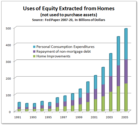 Home Equity 2