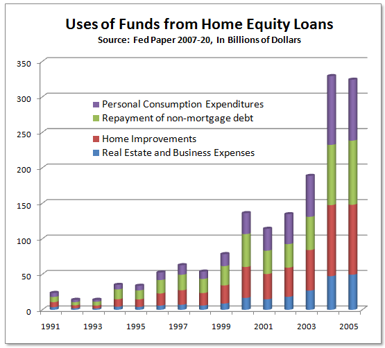 Home Equity 3