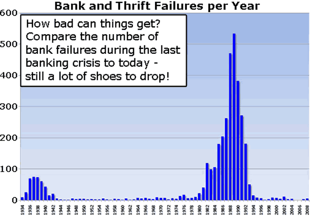 Bank and Thrift Failures per Year