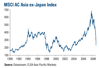 MSCI AC Asia Ex-Japan Index