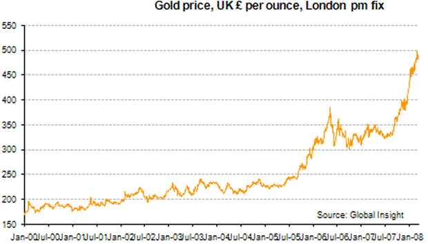 http://www.research.gold.org/assets/image/research/img/charts/dailyshort_4.gif