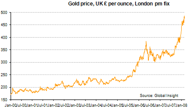 http://www.research.gold.org/assets/image/research/img/charts/dailyshort_4.gif