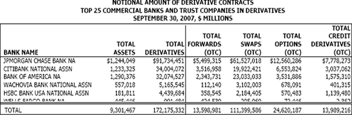 Notional Amount of Derivative Contracts
