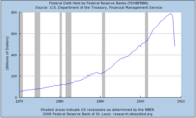 Where is this debt all going?