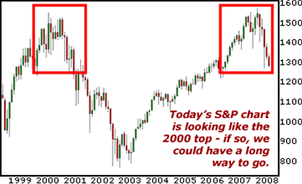 S&P 500