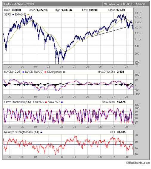 dow jones google finance