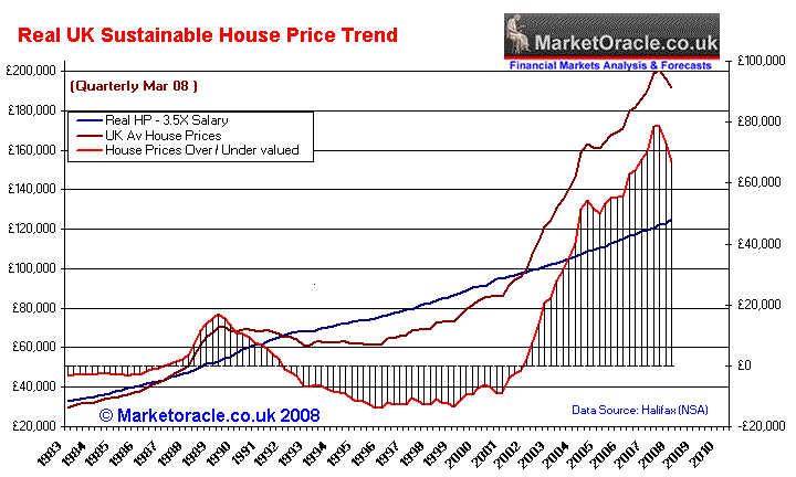 Housing Data Point Towards A Housing Market