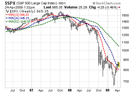 spxwk3yr