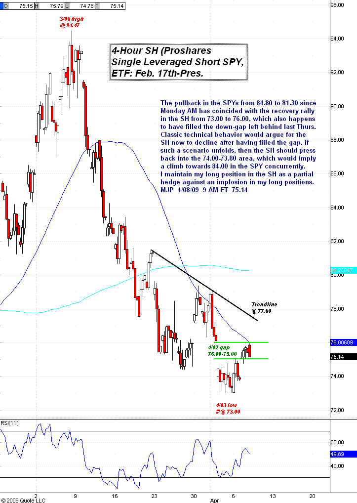 Short Spy Etf